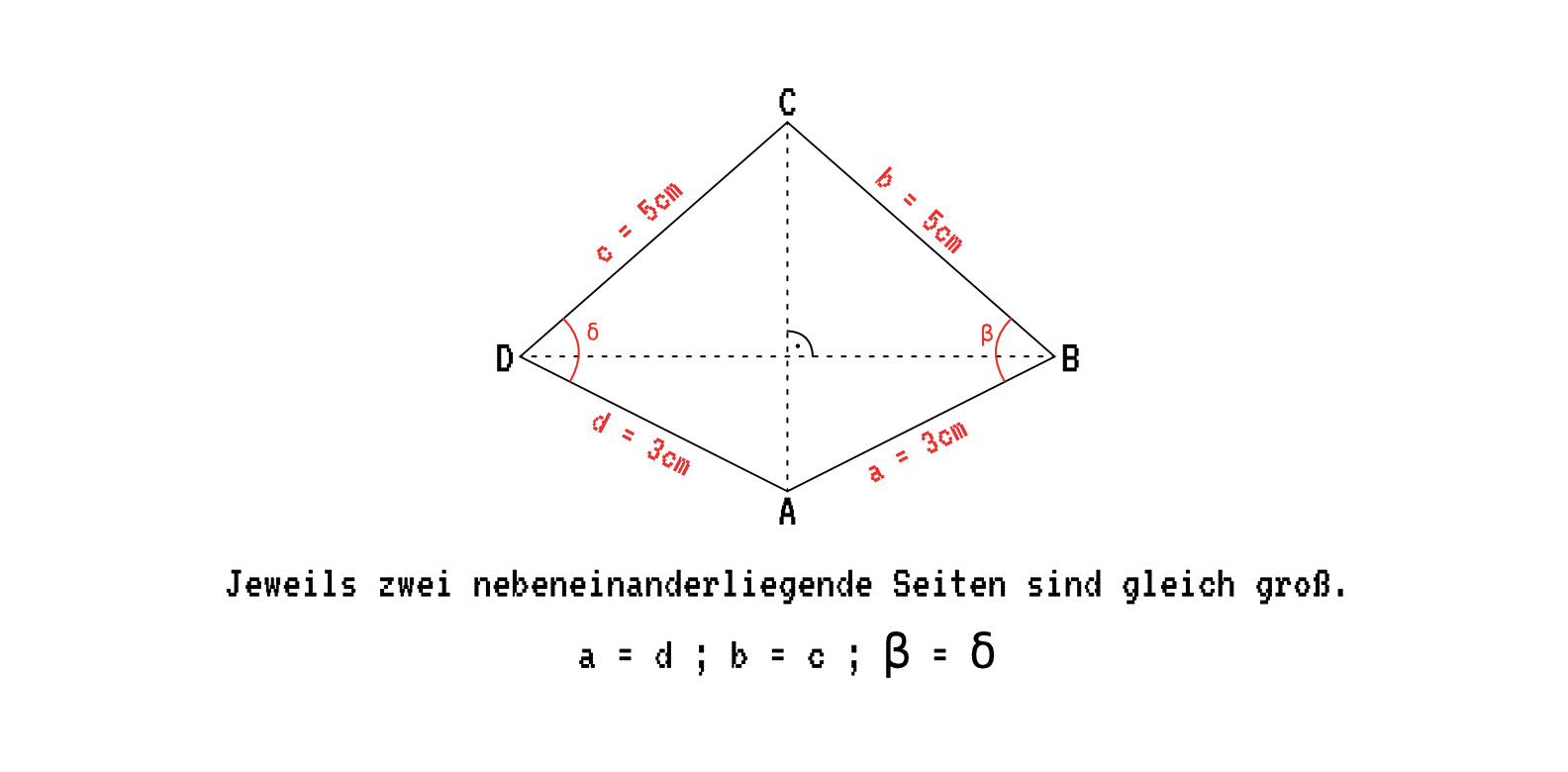 Konstruktion Drachenviereck — zwei Paare gleich langer Nachbarseiten, a = d, b = c, β = δ